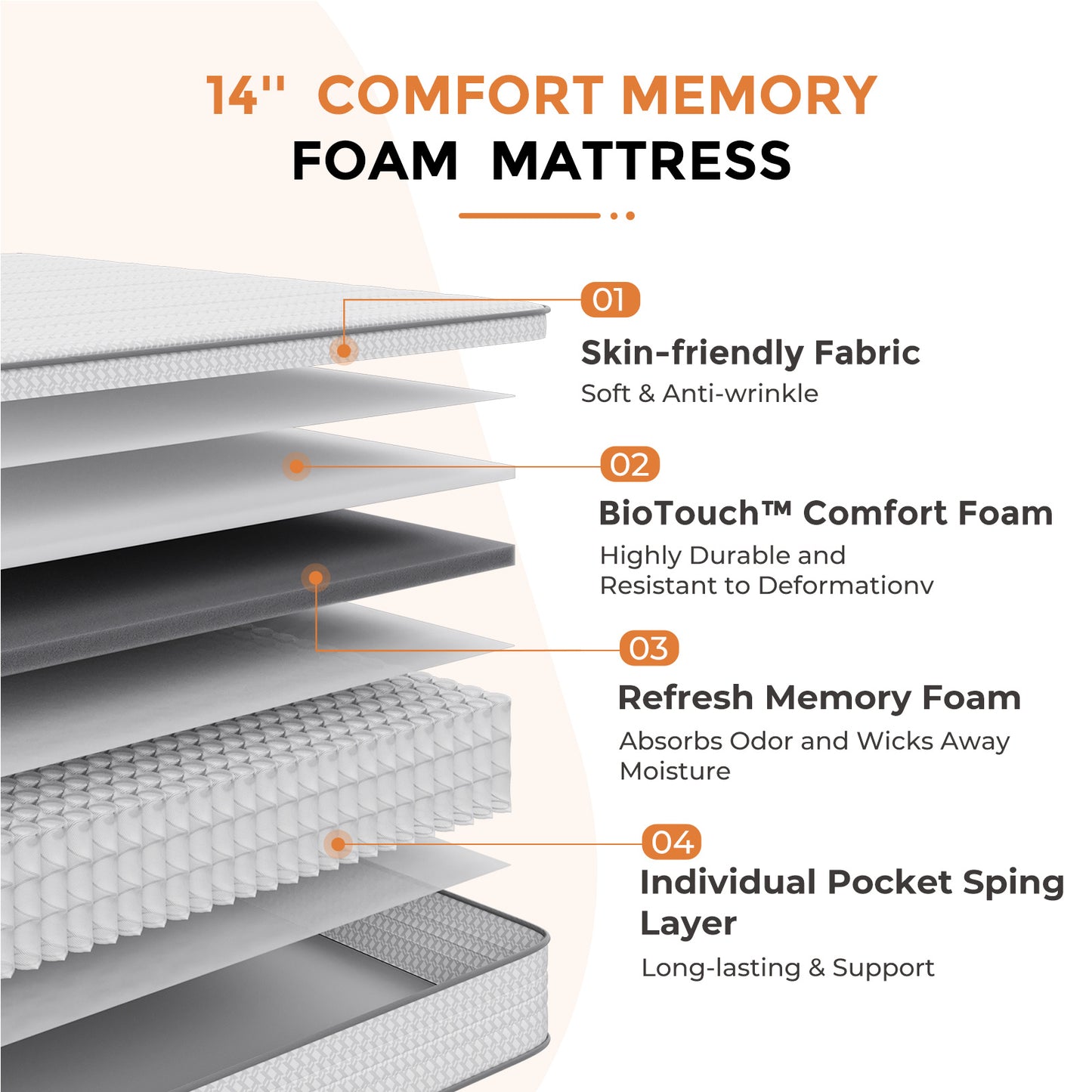 SweetNight 6/8/10/12/14 inch Memory Foam Hybrid Mattress With Pocket Springs, Twin Xl, Full, Queen, King, Sizes In A Box, Medium Firm, Mattresses For Support Comfort, Fiberglass-Free