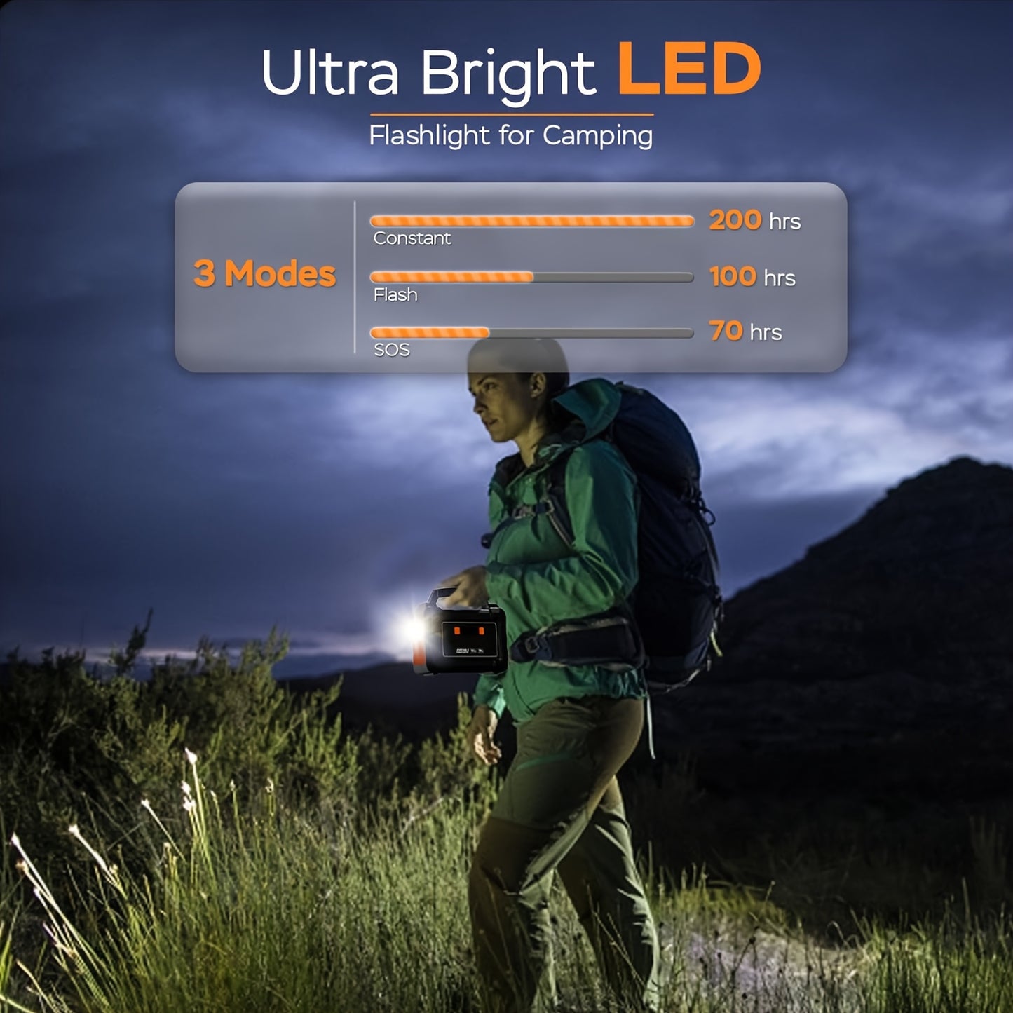 Portable Power Station 200W/300W Peak Camping Solar Generator 155Wh/167Wh/296Wh Power Bank with 30/60W Solar Panel with AC Outlet 110V with Multi-Output LED Flashlights for CPAP Home Camping Hurricane Emergency