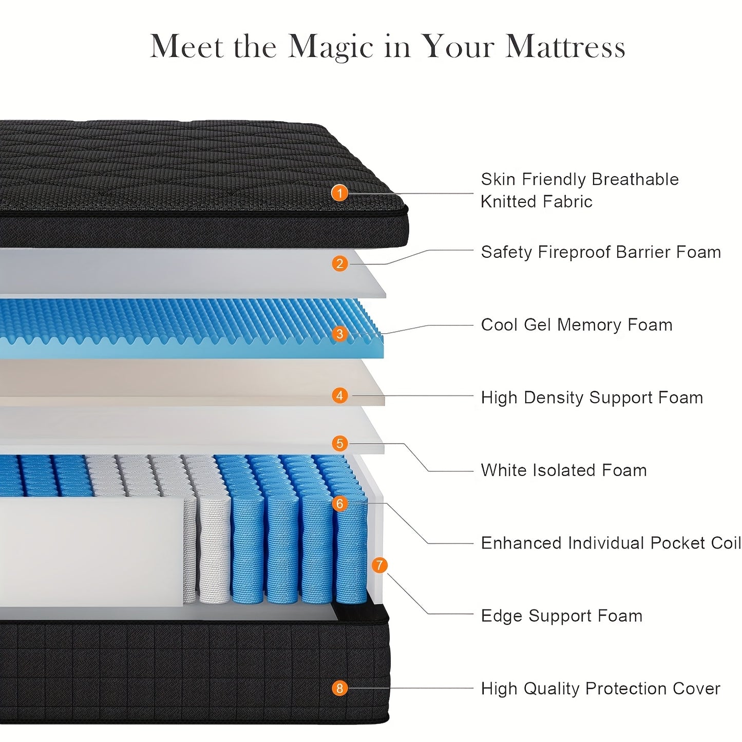 8in/10in/12in/14in Twin, Full, Queen, King, Mattress Memony Foam And Spring, Hybrid Mattress, Medium Firmness, Lumbar Support, for Home RoomsHotels, Boxed,